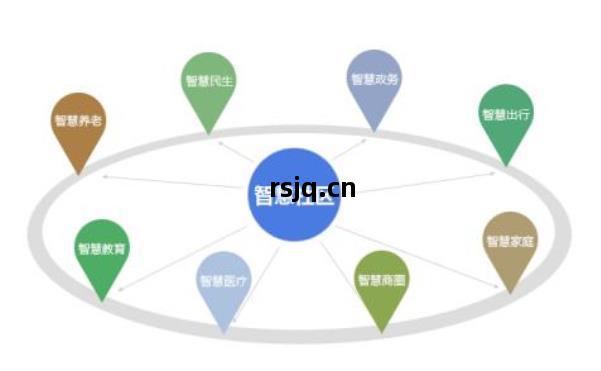 智(zhi)慧(hui)社(she)區怎(zen)樣(yang)做到(dao)安全與(yu)智慧(hui)